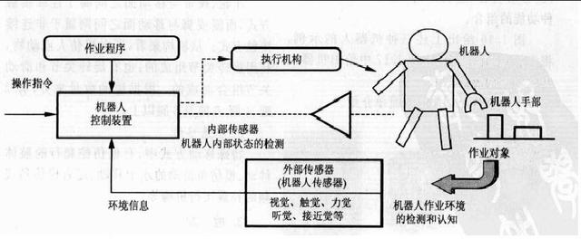 機(jī)器人愛好者必須懂的機(jī)器人傳感器 機(jī)器人愛好者必須懂的機(jī)器人傳感器