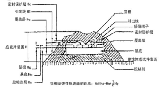應(yīng)變式測(cè)力傳感器工作原理及校準(zhǔn)方法詳解 應(yīng)變式測(cè)力傳感器工作原理及校準(zhǔn)方法詳解