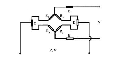 應(yīng)變式測(cè)力傳感器工作原理及校準(zhǔn)方法詳解 應(yīng)變式測(cè)力傳感器工作原理及校準(zhǔn)方法詳解