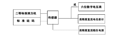 應(yīng)變式測(cè)力傳感器工作原理及校準(zhǔn)方法詳解 應(yīng)變式測(cè)力傳感器工作原理及校準(zhǔn)方法詳解