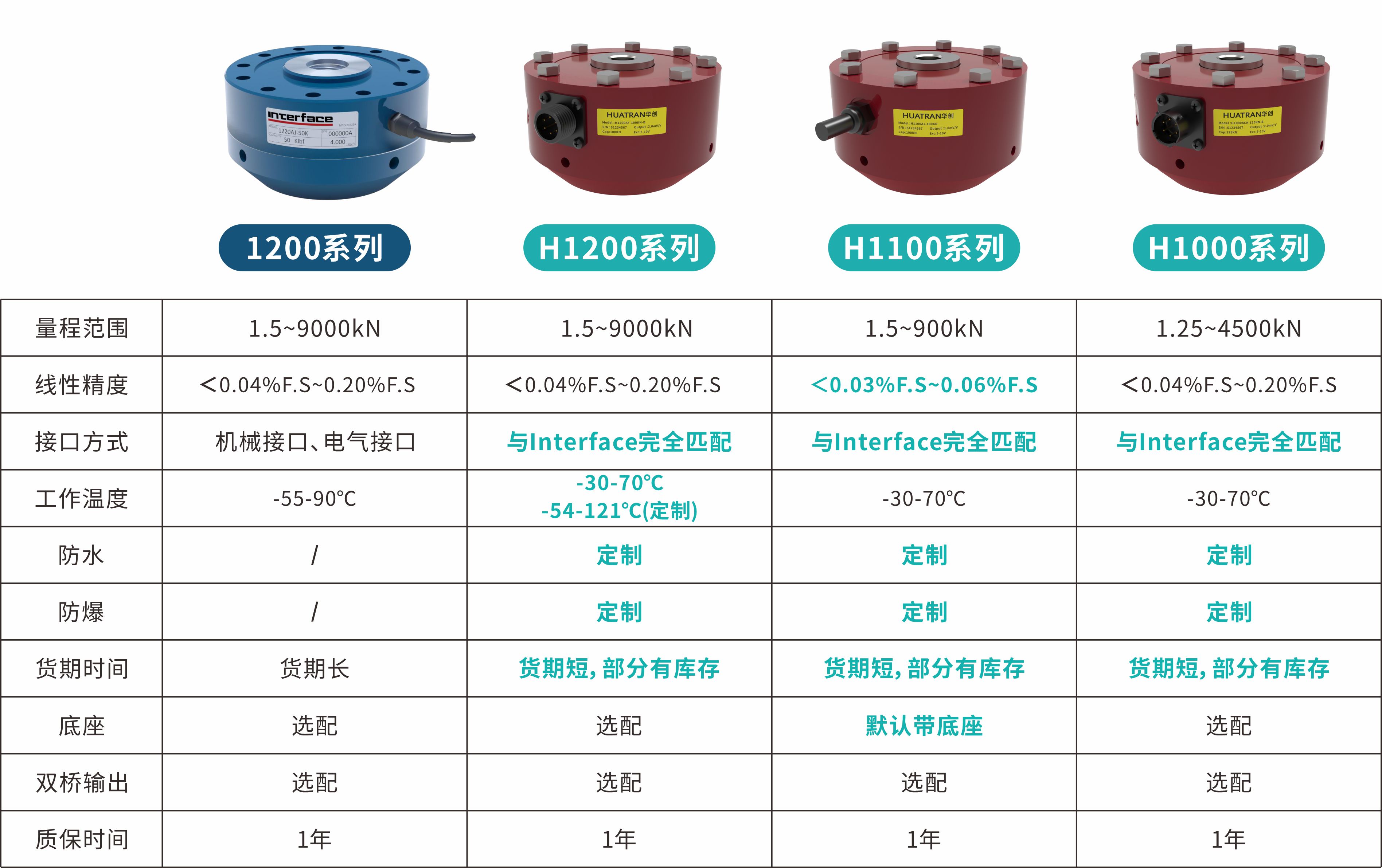 【HUATRAN華創(chuàng)】破關(guān)稅壁壘·立中國精度——華創(chuàng)自研高精度輪輻式力傳感器，以技術(shù)實力實現(xiàn)進口平替！