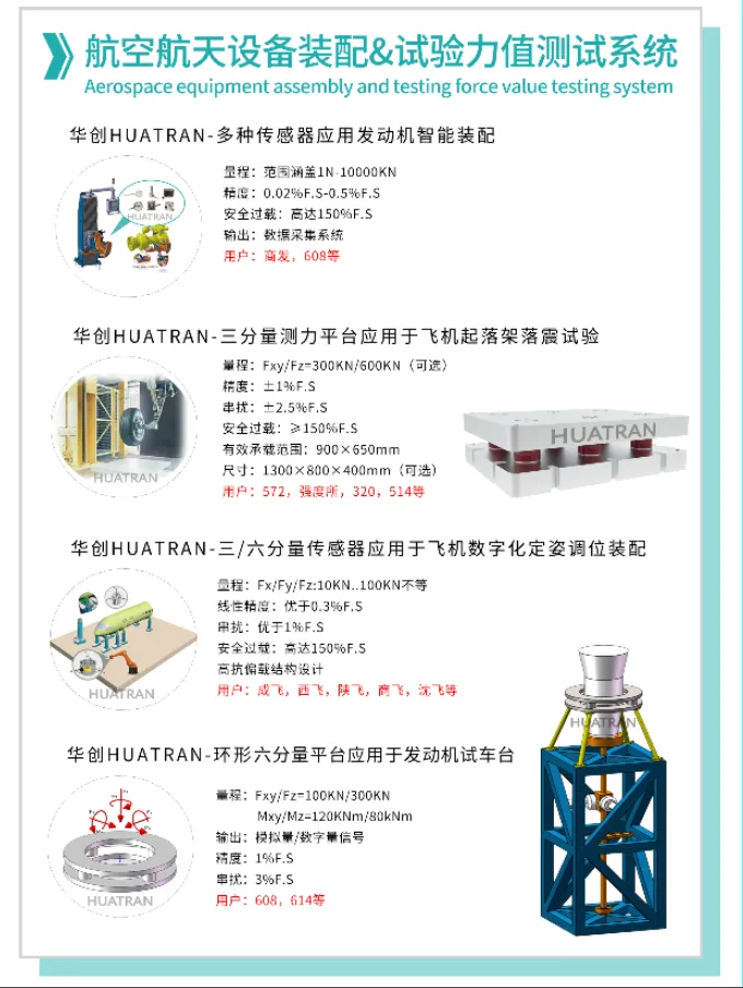 【展會邀請】2025上海航空航天技術(shù)與設(shè)備展盛大啟幕,耐特恩攜明星產(chǎn)品&解決方案亮相,誠邀您的蒞臨! 【展會邀請】2025上海航空航天技術(shù)與設(shè)備展盛大啟幕,耐特恩攜明星產(chǎn)品&解決方案亮相,誠邀您的蒞臨!