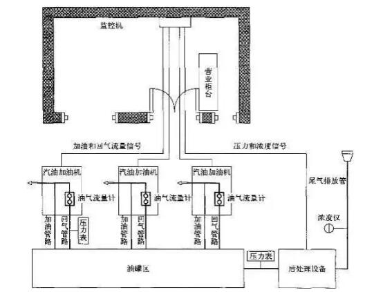 流量和壓力傳感器在油氣回收自動(dòng)監(jiān)測(cè)系統(tǒng)中的應(yīng)用 流量和壓力傳感器在油氣回收自動(dòng)監(jiān)測(cè)系統(tǒng)中的應(yīng)用