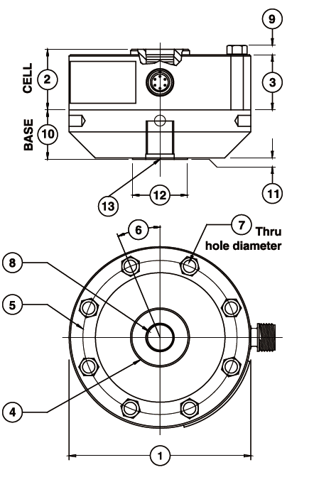 1000疲勞級(jí)