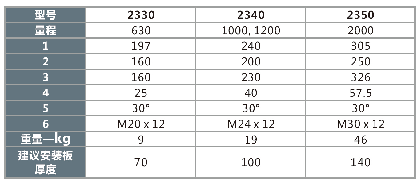 2300雙法蘭大量程