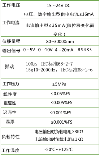 HMLT3 磁致伸縮位傳感器 HMLT3 磁致伸縮位傳感器