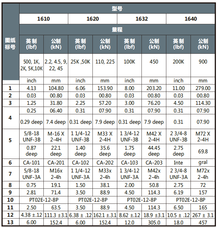 1600黃金標定系列