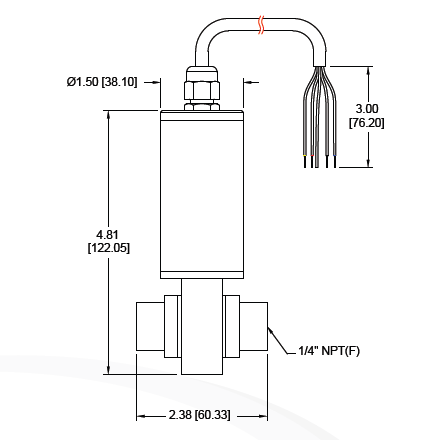 Model 115、215、315