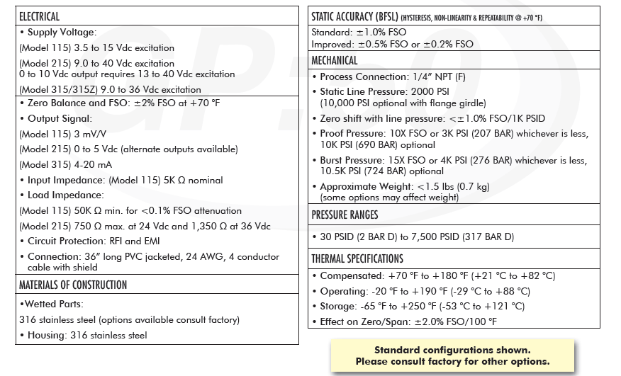 Model 115、215、315