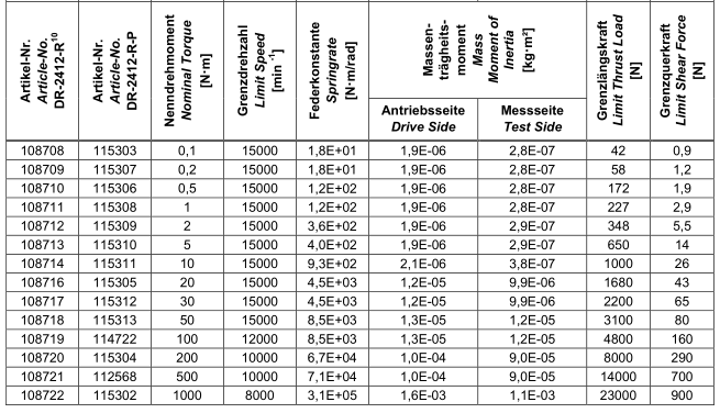 DR-2112-R ， DR-2112-R-P