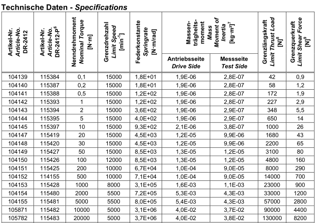 DR-2112-R ， DR-2112-R-P