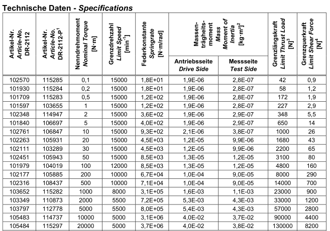 DR-2112-R ， DR-2112-R-P