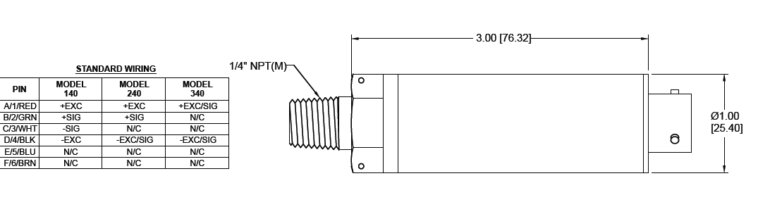 Model 140、240、340