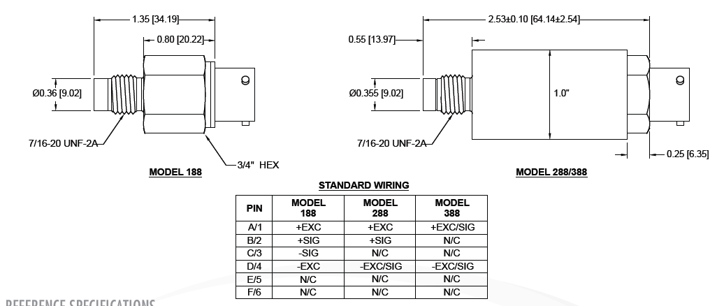 Model 188、288、388