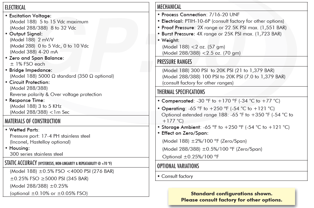 Model 188、288、388