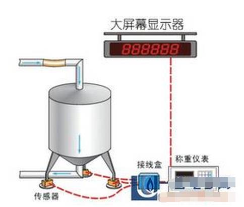 應(yīng)變式稱重傳感器未來的發(fā)展趨勢和潮流