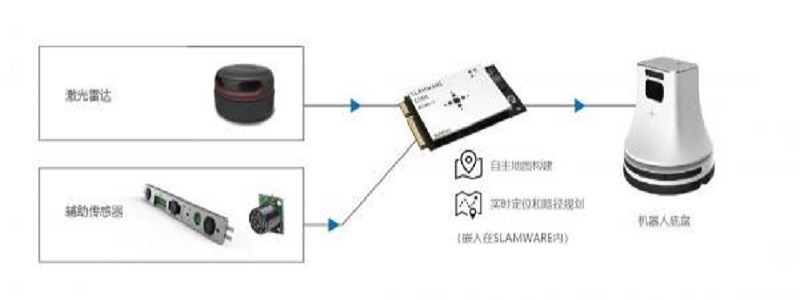 多傳感器融合讓機器人完成避障實現(xiàn)智能行走
