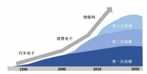 知識(shí)常備——MEMS傳感器系統(tǒng)介紹 知識(shí)常備——MEMS傳感器系統(tǒng)介紹