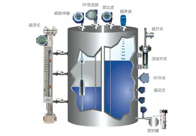 壓力傳感器用于液位測量的相關原理 壓力傳感器用于液位測量的相關原理