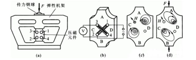 測(cè)力傳感器解決方案，看這一篇就夠了！