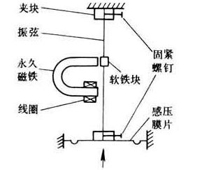 測(cè)力傳感器解決方案，看這一篇就夠了！