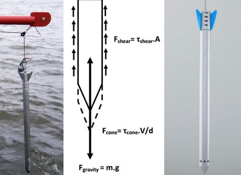 加速度傳感器在沉積層剖面測(cè)量系統(tǒng)中的應(yīng)用