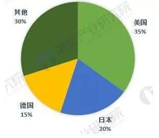 中美貿易戰(zhàn)下,這5張圖帶你看懂全球傳感器制造行業(yè)大江湖 中美貿易戰(zhàn)下,這5張圖帶你看懂全球傳感器制造行業(yè)大江湖