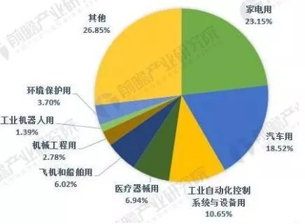 中美貿易戰(zhàn)下,這5張圖帶你看懂全球傳感器制造行業(yè)大江湖 中美貿易戰(zhàn)下,這5張圖帶你看懂全球傳感器制造行業(yè)大江湖