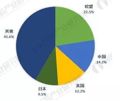 中美貿易戰(zhàn)下,這5張圖帶你看懂全球傳感器制造行業(yè)大江湖 中美貿易戰(zhàn)下,這5張圖帶你看懂全球傳感器制造行業(yè)大江湖