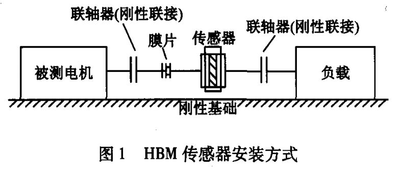 HBM扭矩傳感器在電機(jī)測試中的應(yīng)用 HBM扭矩傳感器在電機(jī)測試中的應(yīng)用