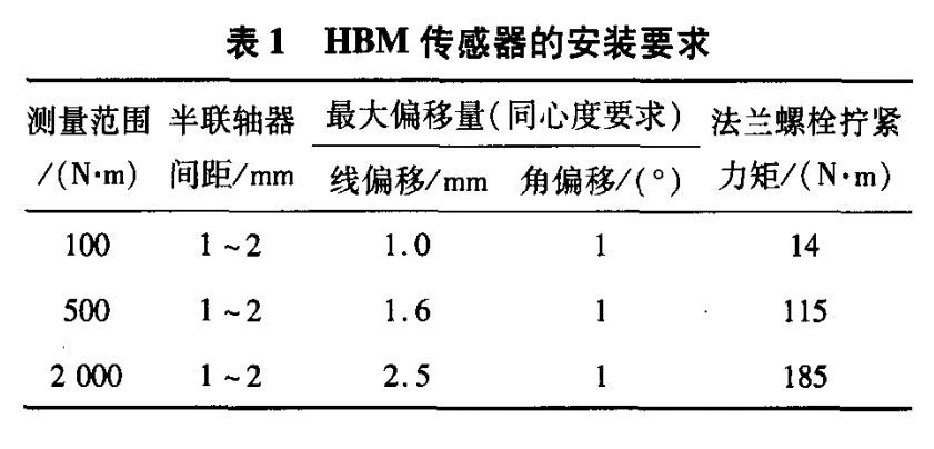 HBM扭矩傳感器在電機(jī)測試中的應(yīng)用 HBM扭矩傳感器在電機(jī)測試中的應(yīng)用