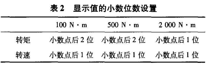 HBM扭矩傳感器在電機(jī)測試中的應(yīng)用 HBM扭矩傳感器在電機(jī)測試中的應(yīng)用