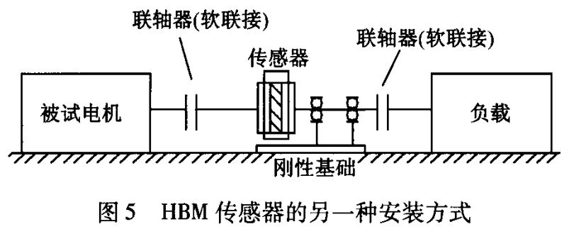 HBM扭矩傳感器在電機(jī)測試中的應(yīng)用 HBM扭矩傳感器在電機(jī)測試中的應(yīng)用
