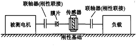 HBM扭矩傳感器在電機(jī)測(cè)試中的應(yīng)用