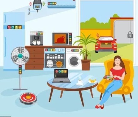 聲音、圖像、傳感器：智能家居的“神經(jīng)”命脈