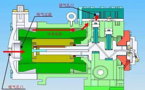 壓力傳感器在工業(yè)空氣壓縮機中的應(yīng)用