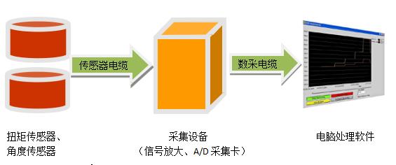 插拔力測(cè)試方案 插拔力測(cè)試方案